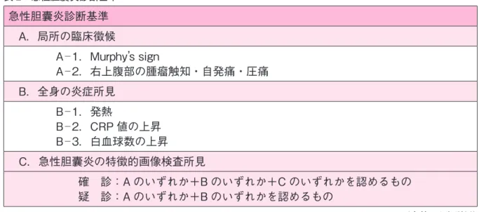 表 2　急性胆囊炎診断基準 急性胆囊炎診断基準