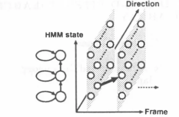 Figure  3:  Directive gain  pattern  calculated  for 6  kHz  band­