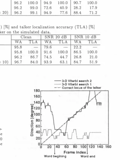 Table 2:  Word  recognition accuracy  (WA)  [%]  and  talker  locaiization  accuracy  (TLA)  [%] 