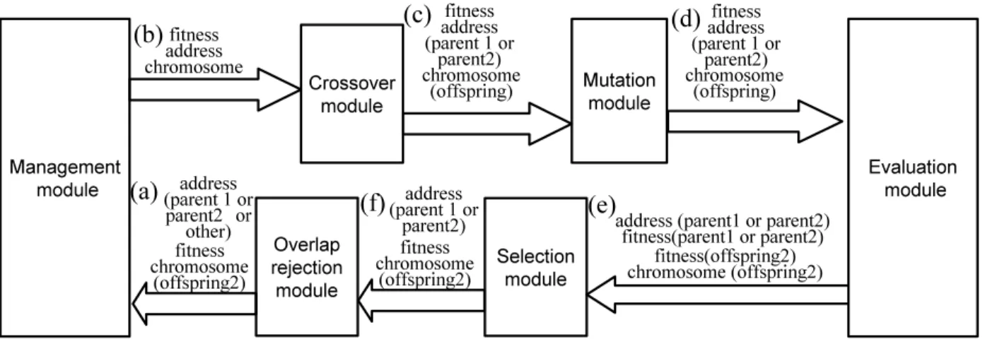 Fig. 1. Basic Architecture