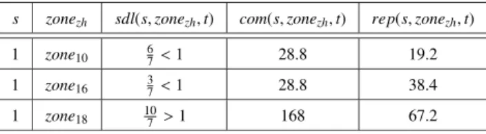 Table 3 Calculation parameters table.