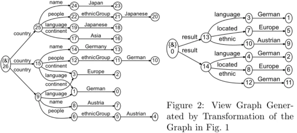 Figure 1: Example Source Graph