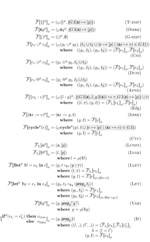 Figure 5: Forward Semantics