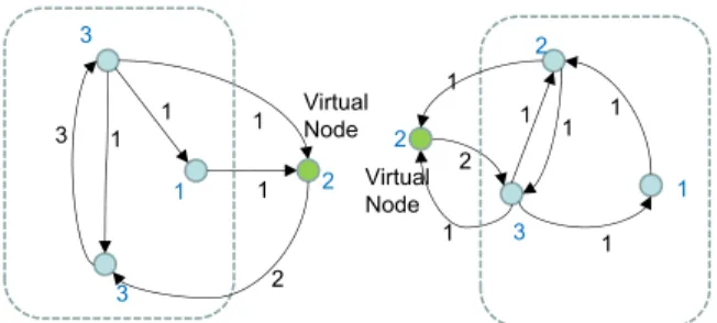 Figure 3: Divide-and-Conquer Generation of PageRank Graph (flow=2/13) 3 3 1 23 111113111111
