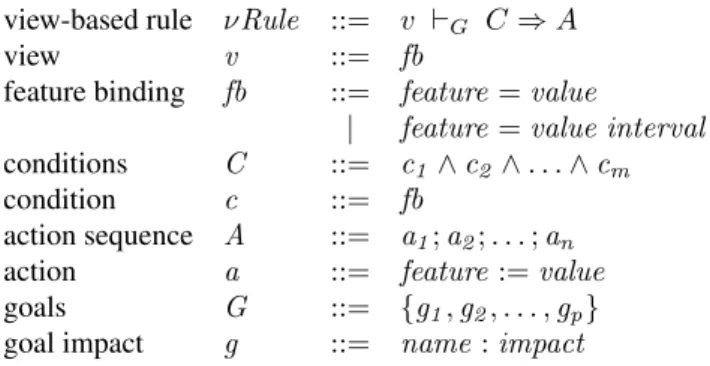Figure 4: Syntax of νRule