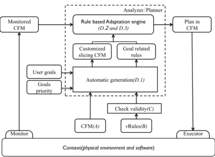 Figure 2: Overview of νRule-based Adaptation Framework