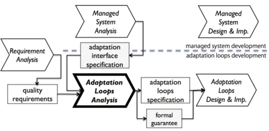 Figure 3: Scope of our work