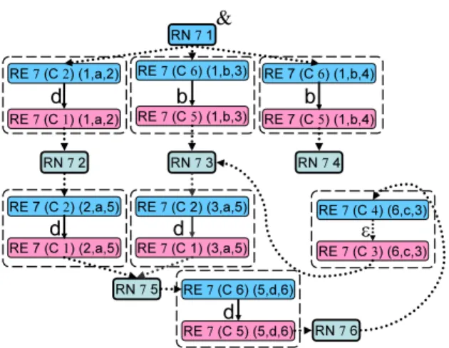 Fig. 6. Bulk semantics by example