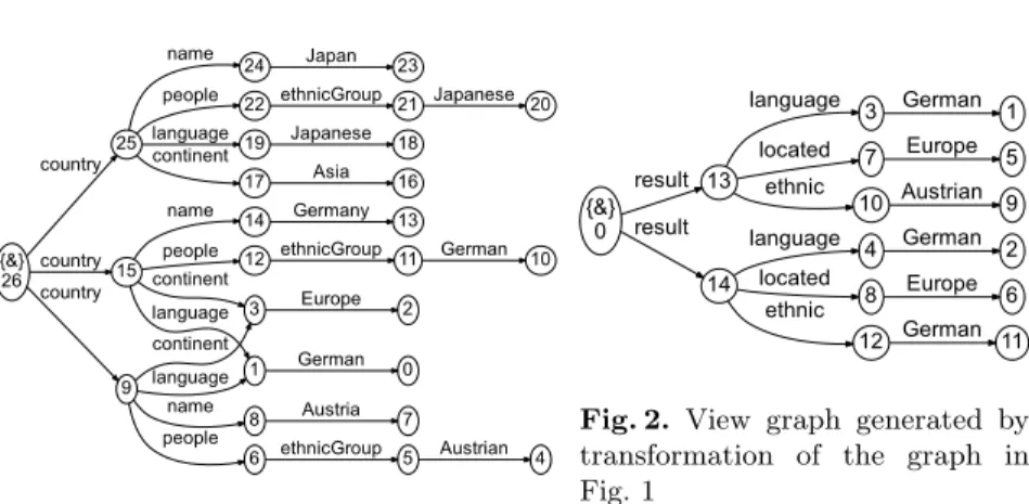 Fig. 1. Example source graph