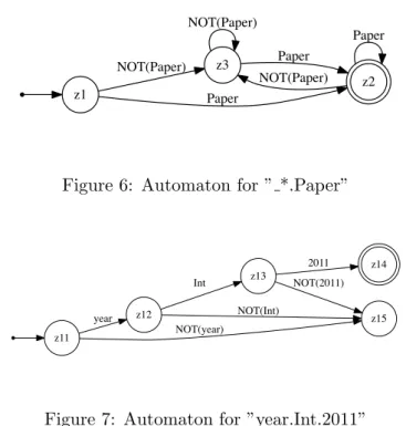 Figure 6: Automaton for ” *.Paper”