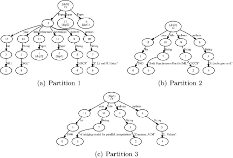 Figure 8: Distributed Graph with 3 Partitions • ∀G 1 , G 2 |f (G 1 ⊕ G 2 ) = f (G 1 ) ⊕ f (G 2 ).