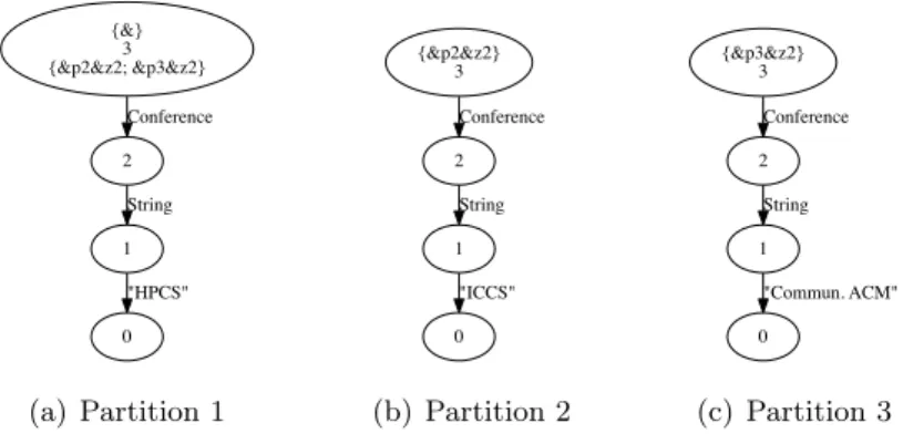Figure 11: Result of Figure 8 for Q3 4.3 Parallelizing Bulk Evaluation