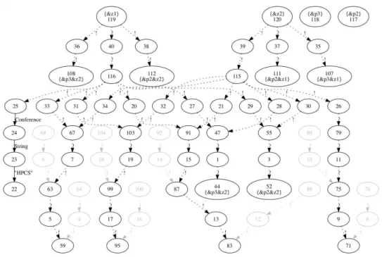 Figure 12: Partition 1 of Figure 8 after bulk evaluation