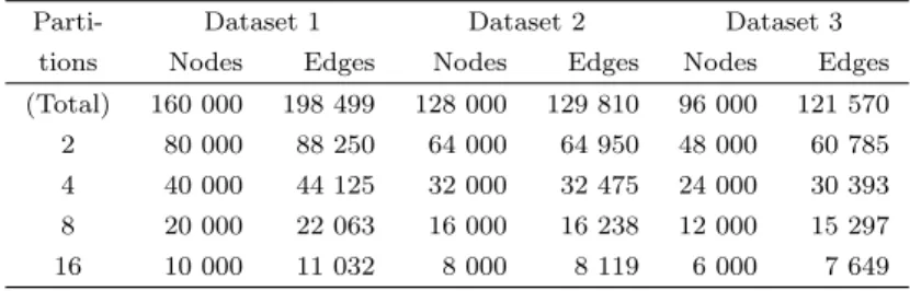 Table 1: Sizes of graphs for experiments