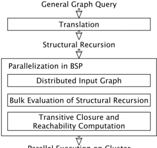 Figure 1: Overview of our parallel framework