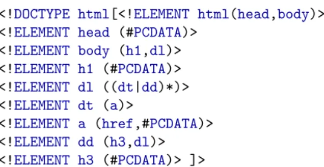 Figure 7: A Netscape bookmark format DTD.