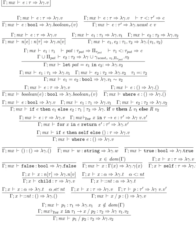 Figure 14: Expression and path well-formedness and semantics.(I)