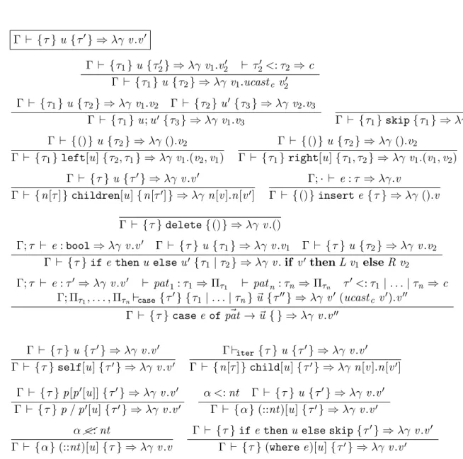 Figure 17: In-place update well-formedness and semantics.(I)