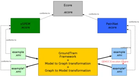 Figure 1: Expected Workflow for the example detailed in subsection 1.3