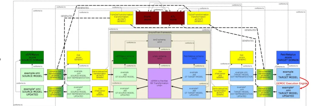 Figure 4: Zoomed-in view of the workflow for our example