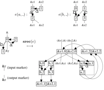 Figure 7. Bulk Semantics of Structural Recursion