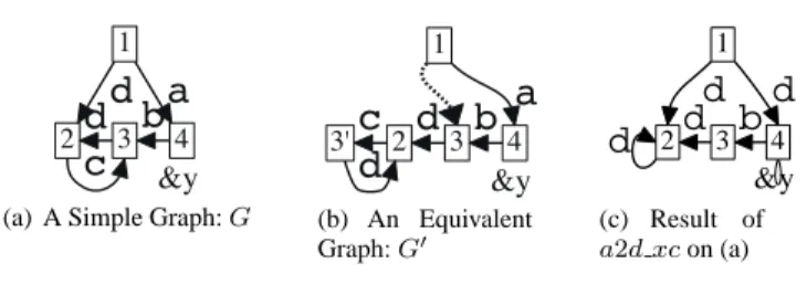 Figure 2. Examples of Graphs