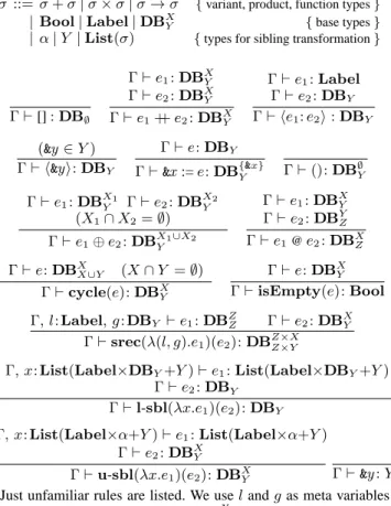 Figure 4. λ List