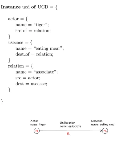 Figure 7: Illustration of InterRep graph of Figure 6.
