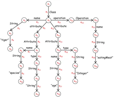 Figure 11: UncalRep graph of Figure 10.