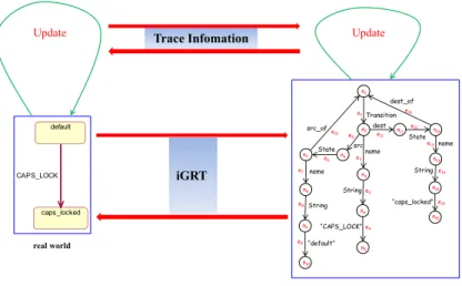 Figure 4: Usage scenario of iGRT.