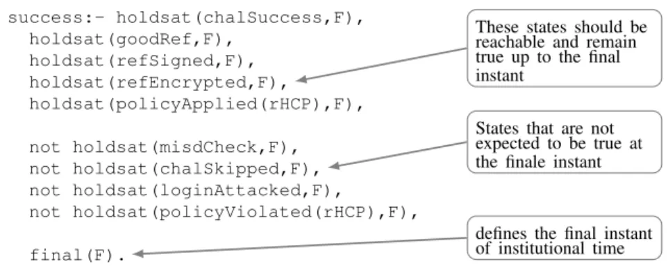 Figure 10: Output of the model verification query for the Make Referral model.