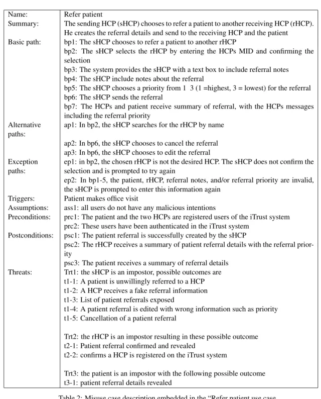 Table 2: Misuse case description embedded in the “Refer patient use case