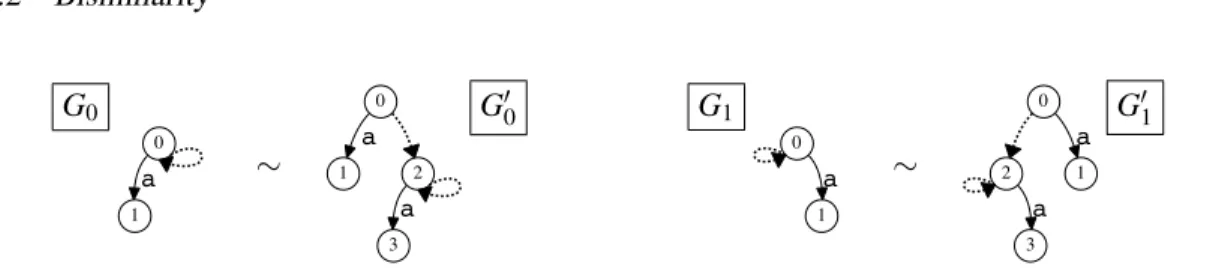 Figure 4: graphs with left-to-right-stream branching and with right-to-left-stream branching