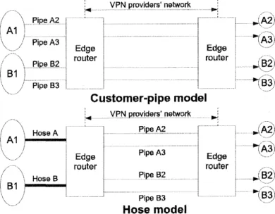 Illustration  of customer‑pipe  and  hose  models.