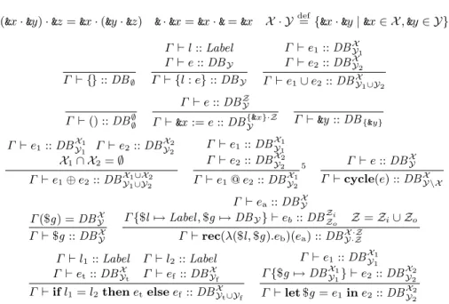 Fig. 5. UnCAL Static Typing (Marker Inference) Rules: Rules for Label are Omitted