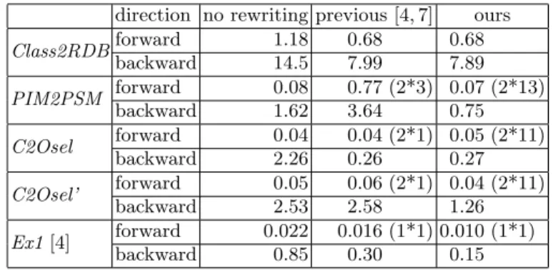 Table 1. Summary of Experiments (running time is in CPU seconds)