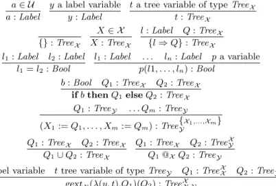 Fig. 6. UnCAL Original Static Typing Rules (TR ver. of [2])