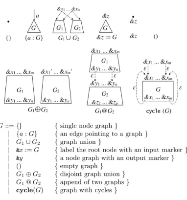 Fig. 2. Graph Constructors