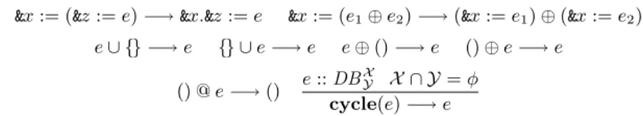 Fig. 4. Auxiliary rewriting rules