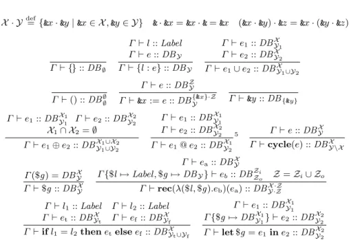 Fig. 5. UnCAL Static Typing (Marker Inference) Rules: Rules for Label are Omitted