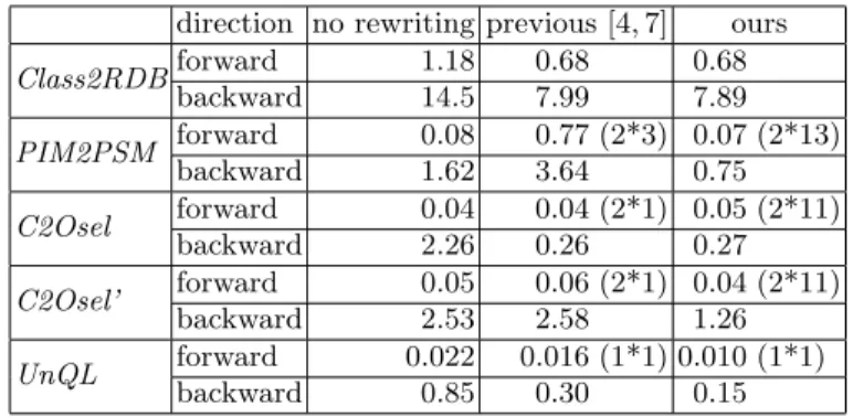 Table 1. Summary of experiments (running time is in CPU seconds) direction no rewriting previous [4, 7] ours