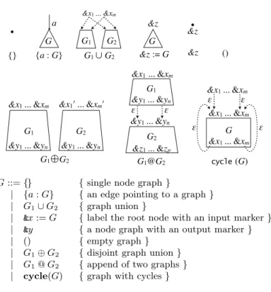 Fig. 2. Graph Constructors