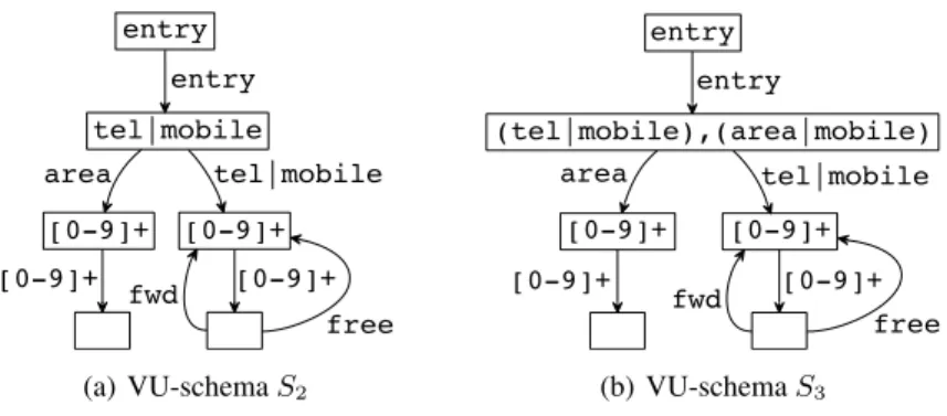 Figure 2: Examples of VU-schemas