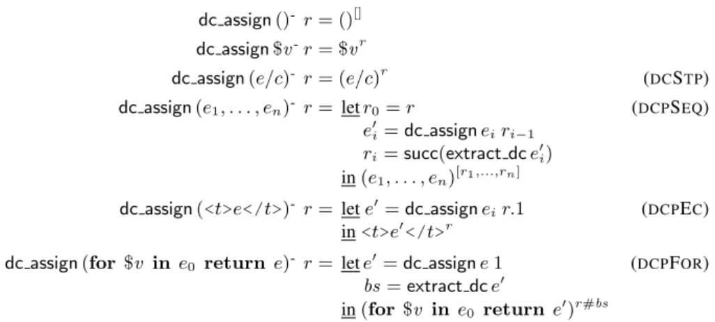 Fig. 6. Dewey code propagation