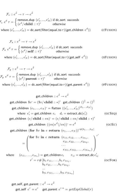 Fig. 7. Fusion rules for three kinds of axis