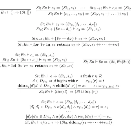 Fig. 2. Semantics of XQuery using the simple XML store