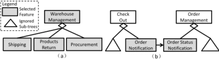 Figure 5: Examples of Rules R1 and R2