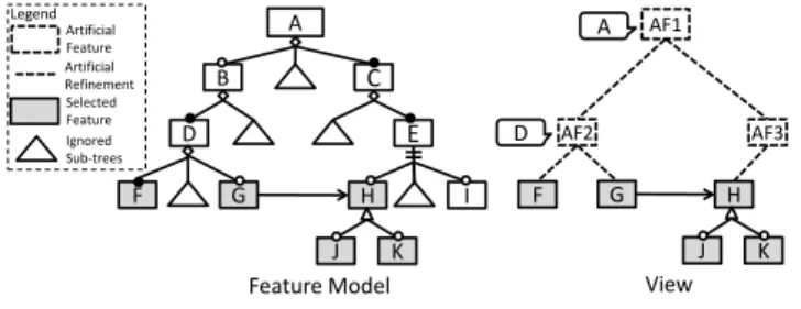 Figure 7: An Example of Constructing a View