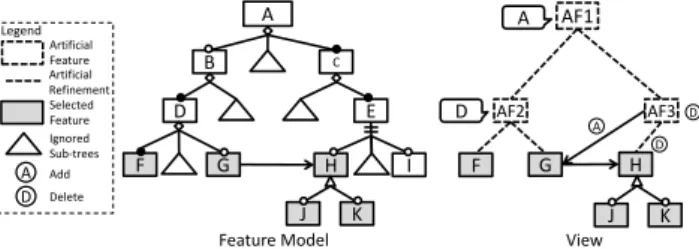Figure 9: Examples of Invalid Operations Valid Operations