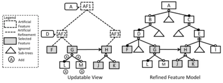 Figure 10: Example of Adding Features and Relationships